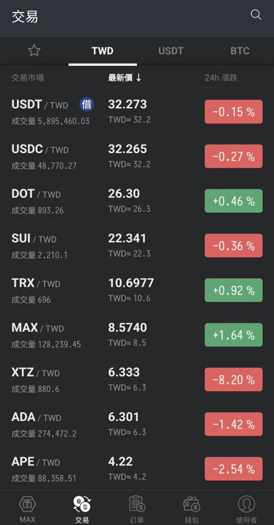 MAX買幣教學：App交易頁面的TWD市場，列出USDT、USDC、DOT等交易對與最新價格